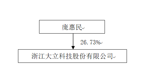 股权控制图.jpg